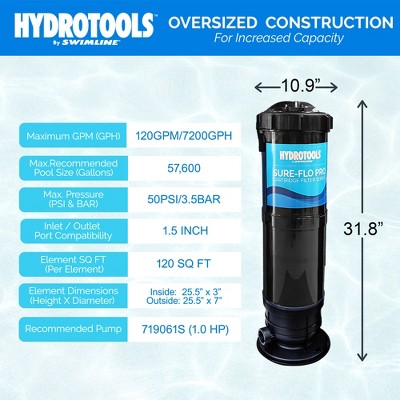  Swimline HydroTools 120 SF Ingound & Above Ground Pool Cartridge Filter Heavy Duty Accessory Up To 57,600 Gallons With Silver Ion Treated Element