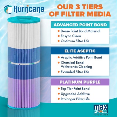  Hurricane 3 Pack HF4950-01P Platinum Purple Spa Filter Cartridge Replacement For PRB50-IN, Unicel C-4950, Filbur FC-2390, Dynamic Series IV DFM, DFML