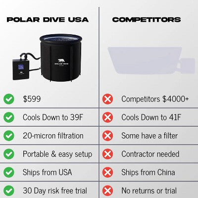  Polar Dive USA Portable Ice Bath Tub In Black