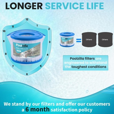  Poolzilla Spa Filter Cartridge | Bestway Type VI, 29001E, Coleman SaluSpa 90352E, 58323E, 58323, 58324,SUNSET FILTERS VI