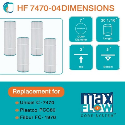  Hurricane 12 Pack HF7470-04 Advanced Pool Filter Cartridge Replacement For PCC80, Unicel C-7470, Filbur FC-1976, Pentair Clean & Clear 320