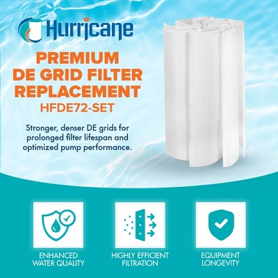  Hurricane HF-DE72-SET 72 Square Feet DE Grid Filter Replacement For PFS3672, FG-2006, FC-9560, Hayward DEX7200 DA/DS, White