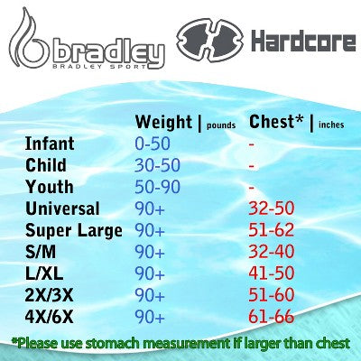  Hardcore Life Jacket 2 Pack Paddle Vest For Adults; Coast Guard Approved Type III PFD Life Vest Flotation Device; Jet Ski, Wakeboard, Kayak