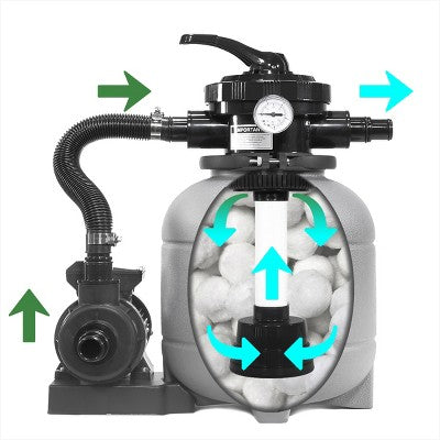  12" Sand Filter Above-Ground W/ Pool Pump 7-Way Valve Media Filter Included