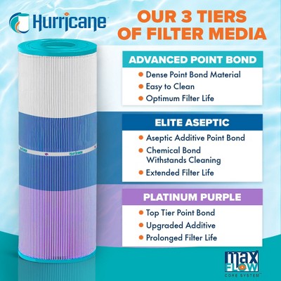  Hurricane 3 Pack HF9410-01P Platinum Purple Pool Filter Cartridge For PAP100-4, Unicel C-9410, Filbur FC-0686, Predator 100, Pentair Clean & Clear 100