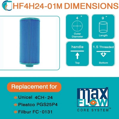  Hurricane Filters Elite Aseptic Spa Filter Cartridge For Unicel 4CH-24, PGS25P4, Filbur FC-0131, After Hours Spas, Nemco Spas, And Threaded 25, 3 Pack