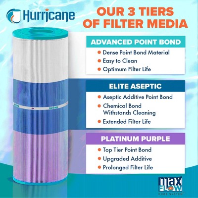  Hurricane Filters HF6H352-01 Advanced Spa Filter Cartridge - Replacement For Unicel 6CH-352, Pleatco PAS40-F2M, Filbur FC-0312, Artesian Spas