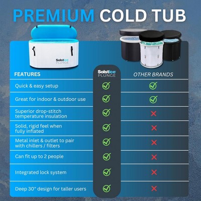  Solstice Plunge 100 Gallon 2 Person Inflatable Insulated Athlete Cold Plunge Ice Bath Tub With Lid, Handles, Pump, And Carrying Bag, White/Blue