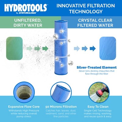  Swimline HydroTools 200 SF Ultra Ingound & Above Ground Pool Cartridge Filter Heavy Duty Accessory Up To 72000 Gallons With Silver Ion Treated Element