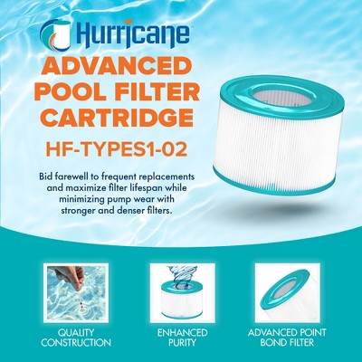  Hurricane Filters HF-TYPES1-02 Advanced Spa Filter Cartridge - 2 Pack USA Made Replacement For Unicel C-4317, Intex Type S1