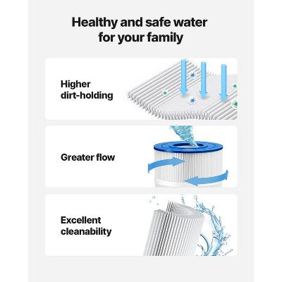  VEVOR Pool Filter Cartridge, 150 Sq. Ft Spa Hot Tub Filter Cartridge Replacement, Compatible With Pentair R173216, Pleatco PAP150, White