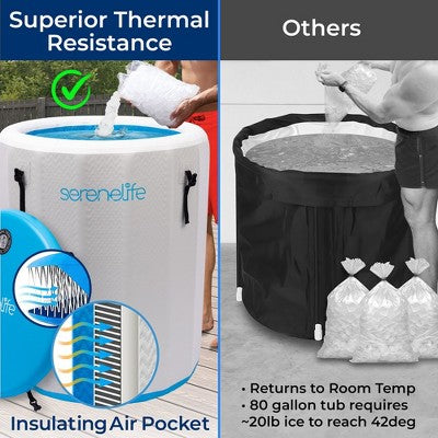  SereneLife Inflatable Cold Plunge Tub