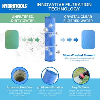  Swimline HydroTools 120 SF Ingound & Above Ground Pool Cartridge Filter Heavy Duty Accessory Up To 57,600 Gallons With Silver Ion Treated Element